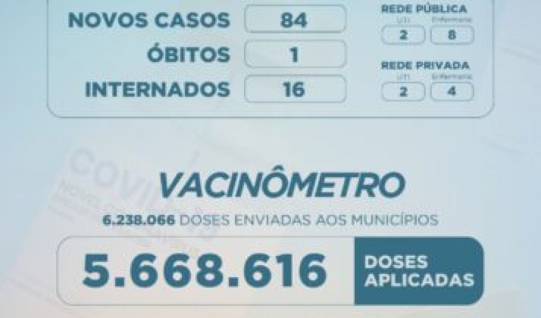 boletim-covronavirus-2-arte-ses-357x210_ab5ef3c7c16a53077ff295c.jpeg